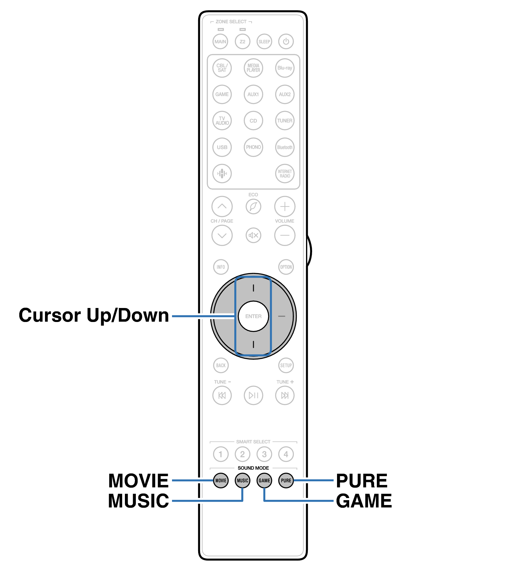 Ope Surround RC050SR